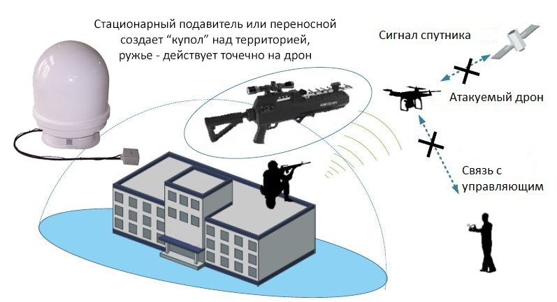 blokirator-dronov-garpiya-pro-120w